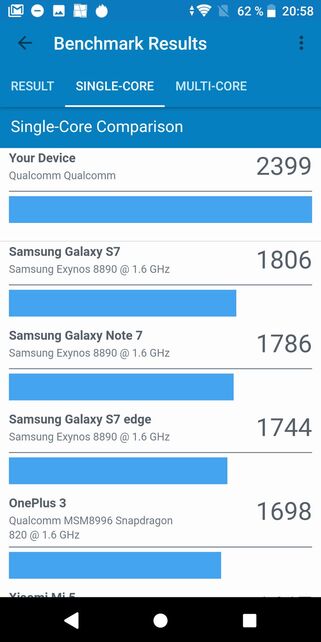 Sony Xperia XZ2 Compact