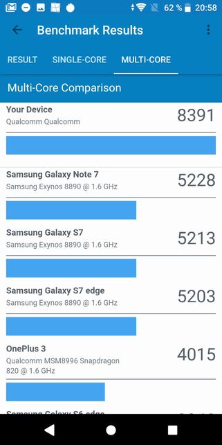 Sony Xperia XZ2 Compact