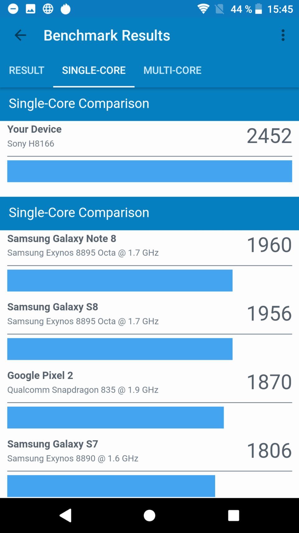 Sony Xperia XZ2 Premium