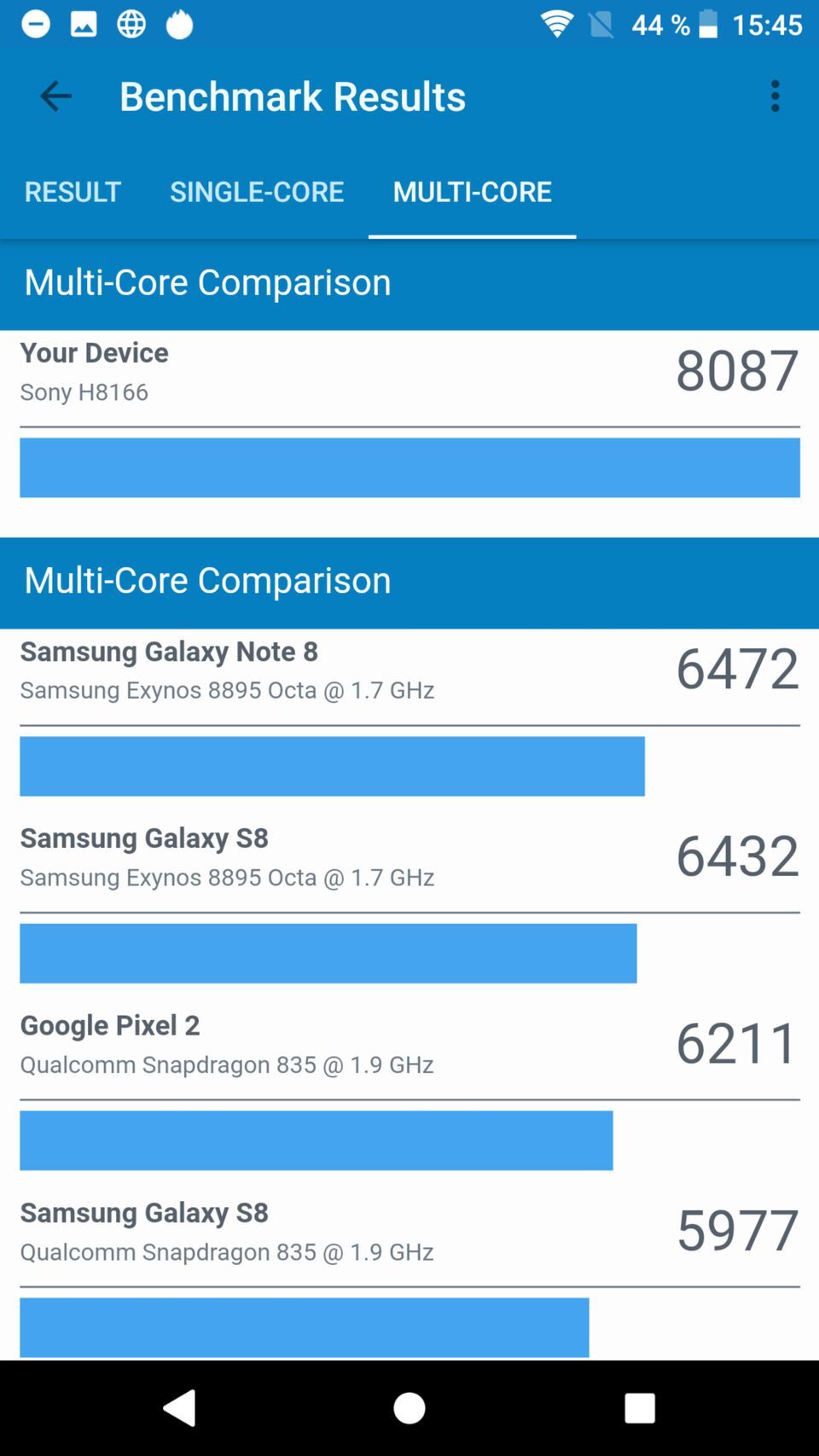 Sony Xperia XZ2 Premium
