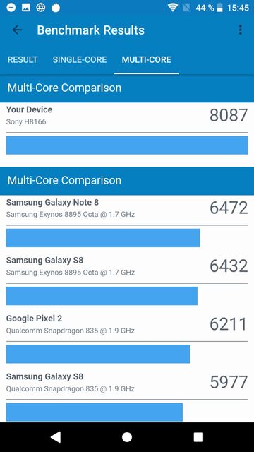 Sony Xperia XZ2 Premium