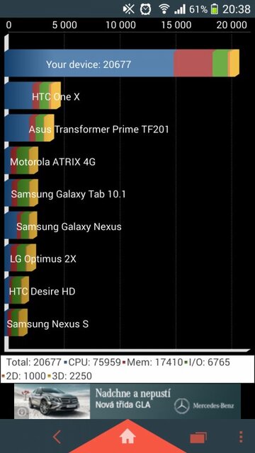 Sony Xperia Z1 Compact