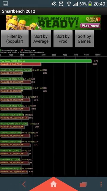 Sony Xperia Z1 Compact