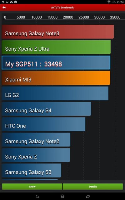 Sony Xperia Z2 Tablet