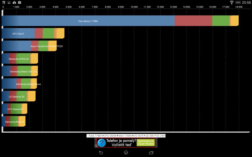 Sony Xperia Z2 Tablet