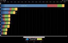 Sony Xperia Z2 Tablet