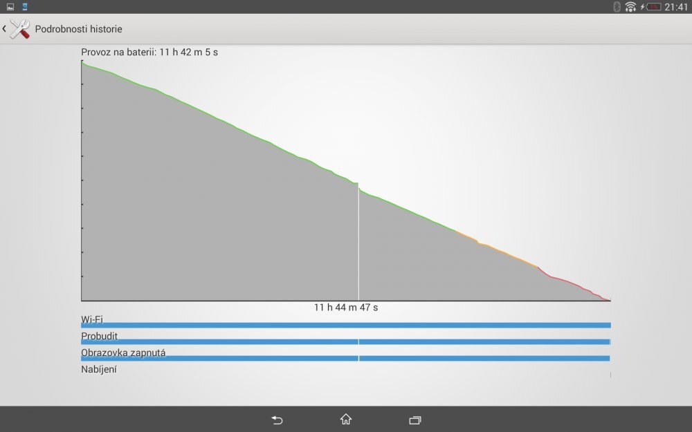 Sony Xperia Z2 Tablet