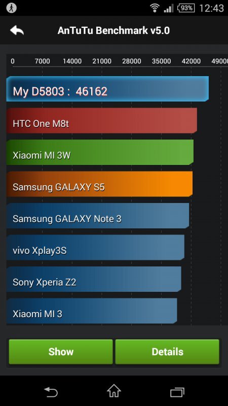 Sony Xperia Z3 Compact