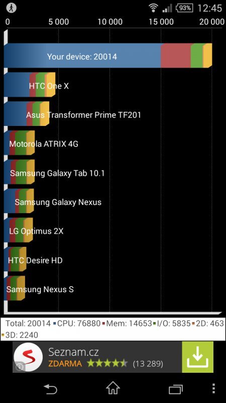 Sony Xperia Z3 Compact