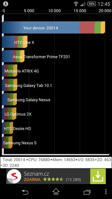 Sony Xperia Z3 Compact