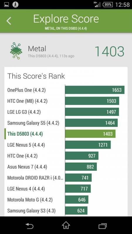 Sony Xperia Z3 Compact