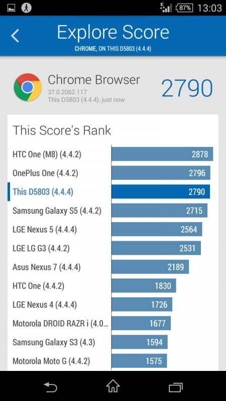 Sony Xperia Z3 Compact