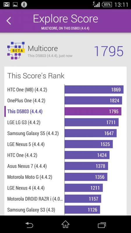 Sony Xperia Z3 Compact