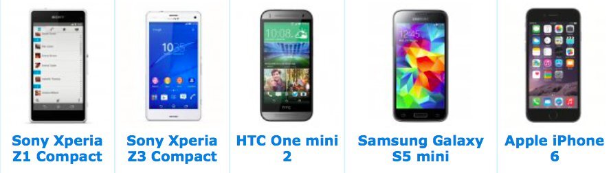 Sony Xperia Z3 Compact