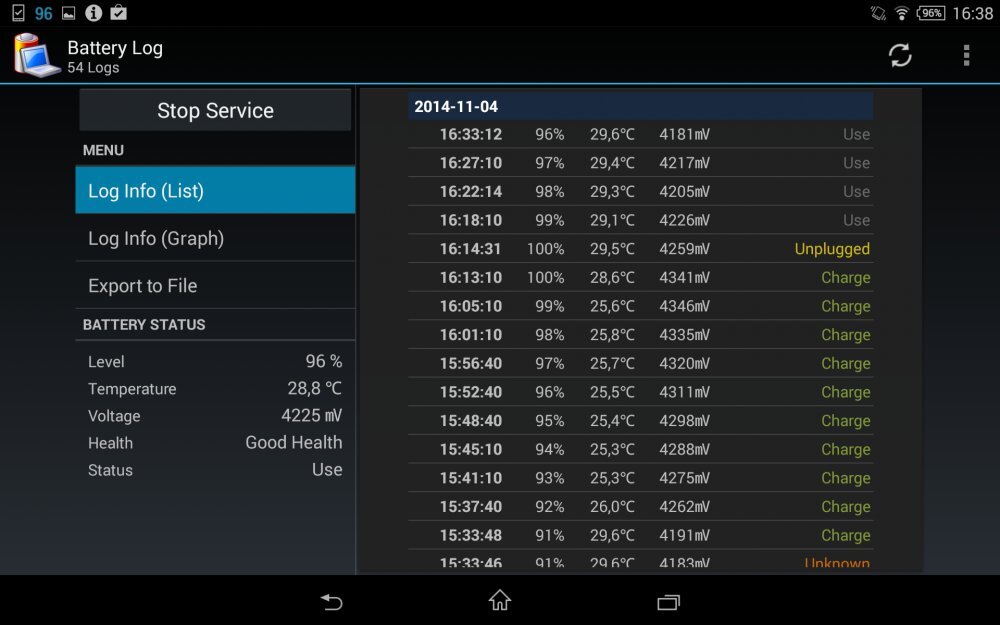 Sony Xperia Z3 Tablet Compact