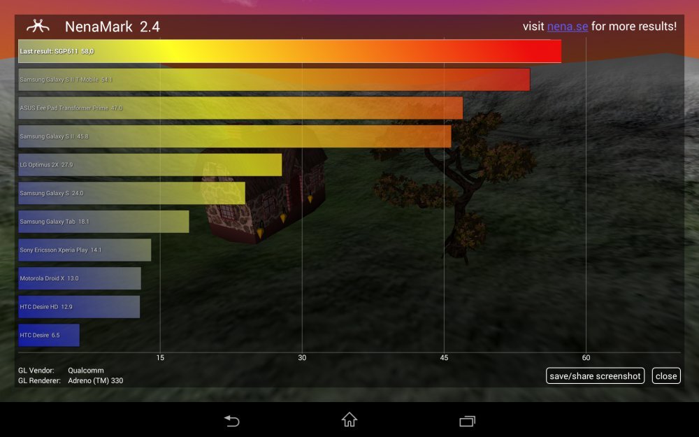 Sony Xperia Z3 Tablet Compact