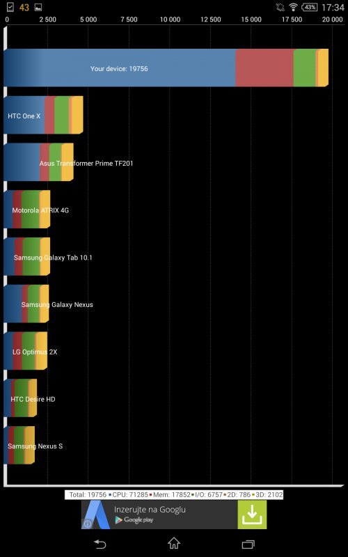 Sony Xperia Z3 Tablet Compact