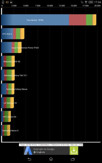 Sony Xperia Z3 Tablet Compact
