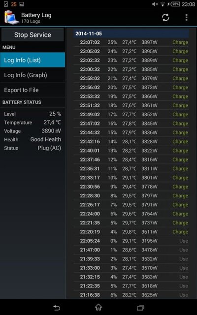 Sony Xperia Z3 Tablet Compact