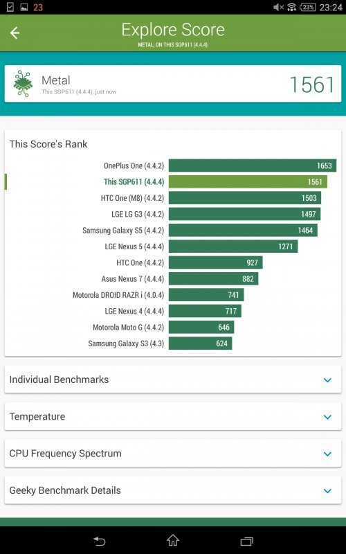 Sony Xperia Z3 Tablet Compact