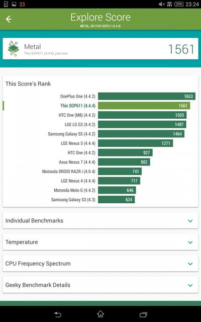 Sony Xperia Z3 Tablet Compact