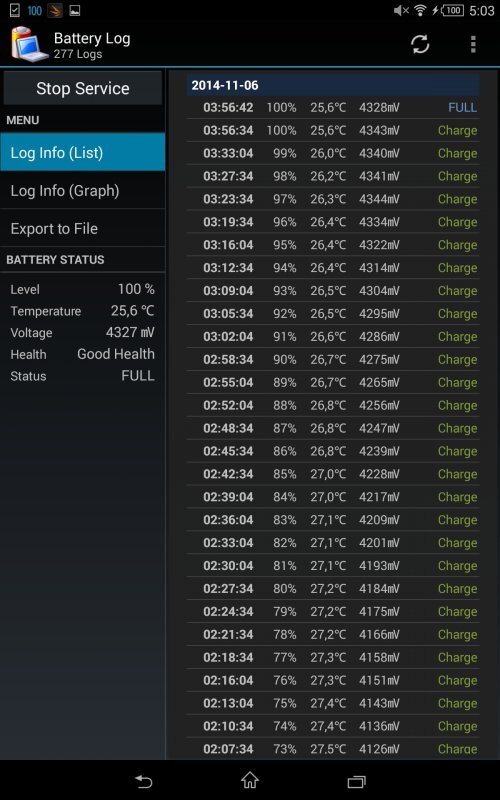 Sony Xperia Z3 Tablet Compact