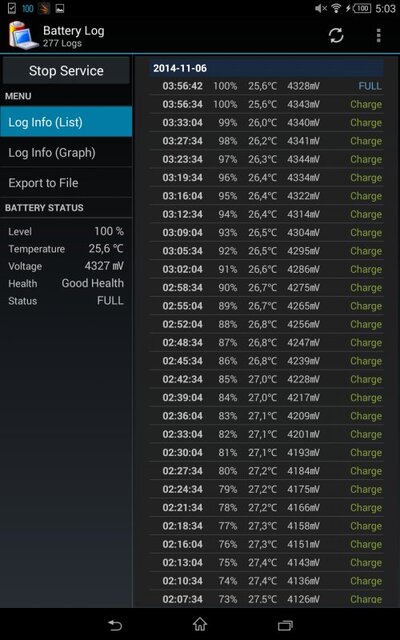 Sony Xperia Z3 Tablet Compact