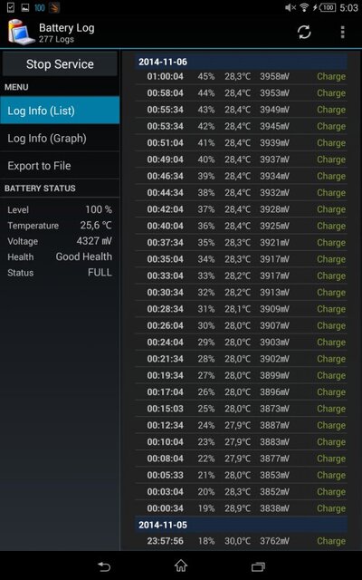 Sony Xperia Z3 Tablet Compact