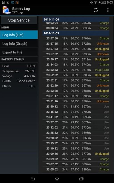 Sony Xperia Z3 Tablet Compact