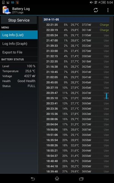 Sony Xperia Z3 Tablet Compact