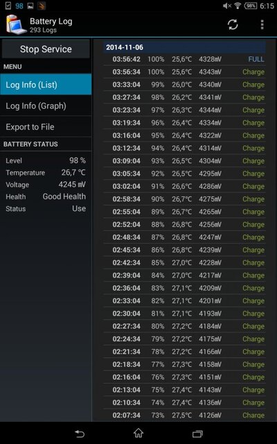 Sony Xperia Z3 Tablet Compact
