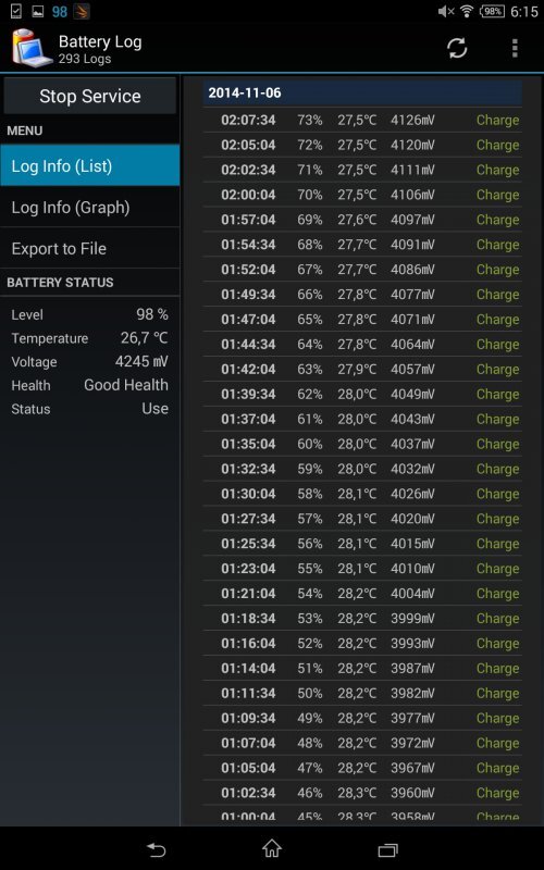 Sony Xperia Z3 Tablet Compact