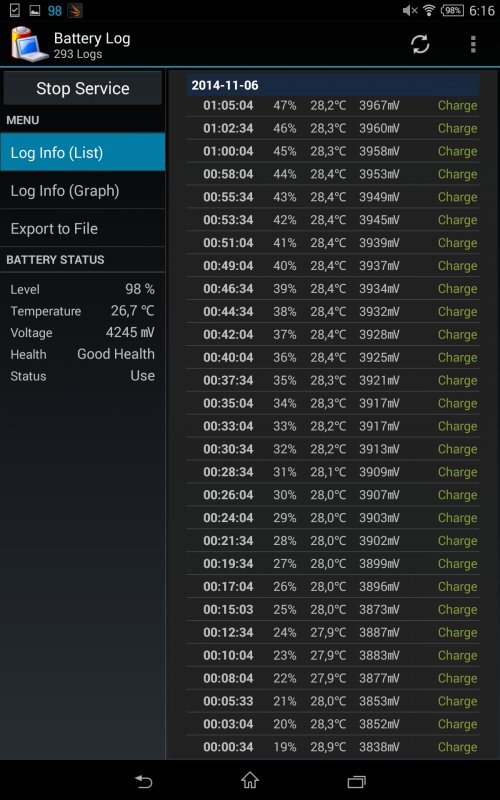 Sony Xperia Z3 Tablet Compact