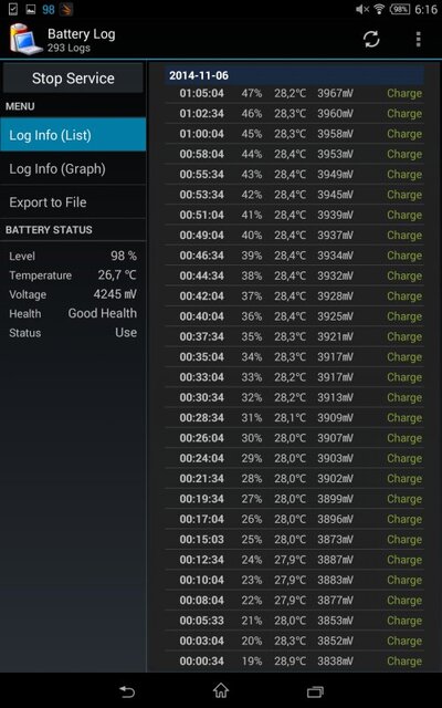Sony Xperia Z3 Tablet Compact