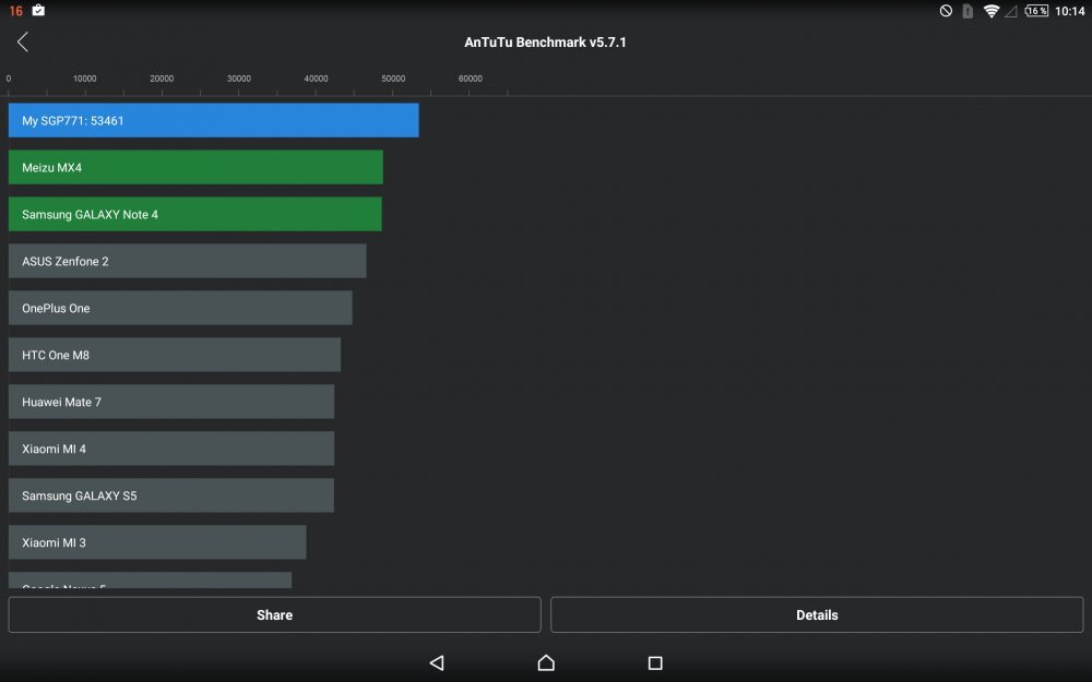 Sony Xperia Z4 Tablet