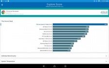 Sony Xperia Z4 Tablet