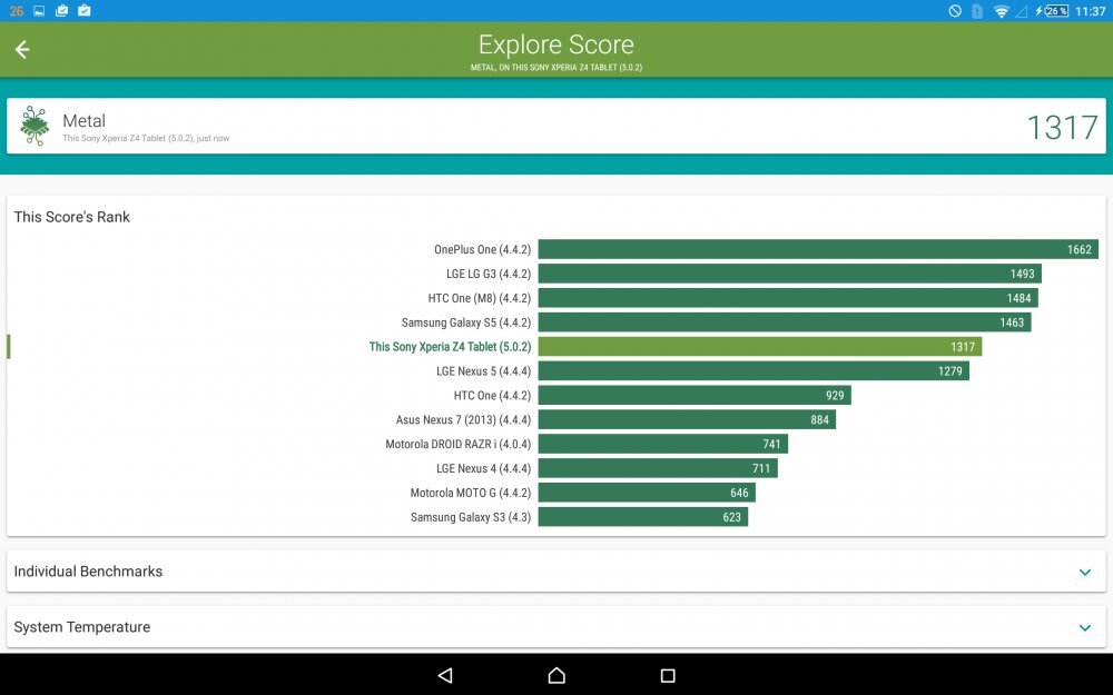 Sony Xperia Z4 Tablet