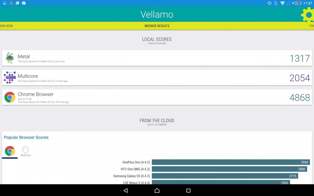 Sony Xperia Z4 Tablet