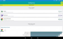 Sony Xperia Z4 Tablet