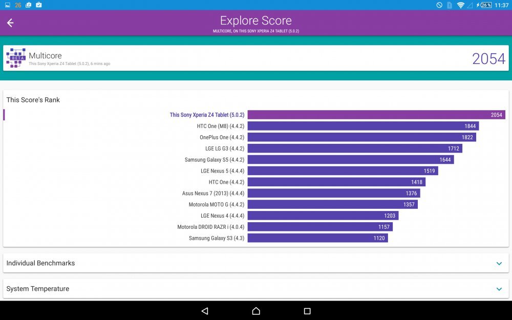 Sony Xperia Z4 Tablet