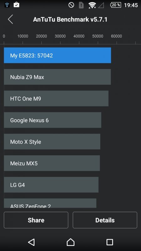 Sony Xperia Z5 Compact