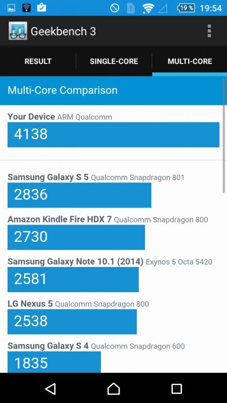 Sony Xperia Z5 Compact