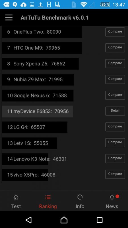 Sony Xperia Z5 Premium