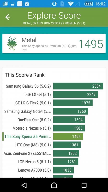 Sony Xperia Z5 Premium