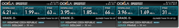 Speedtest Vodafone