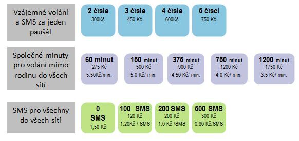 Společné tarify na míru pro rodiny