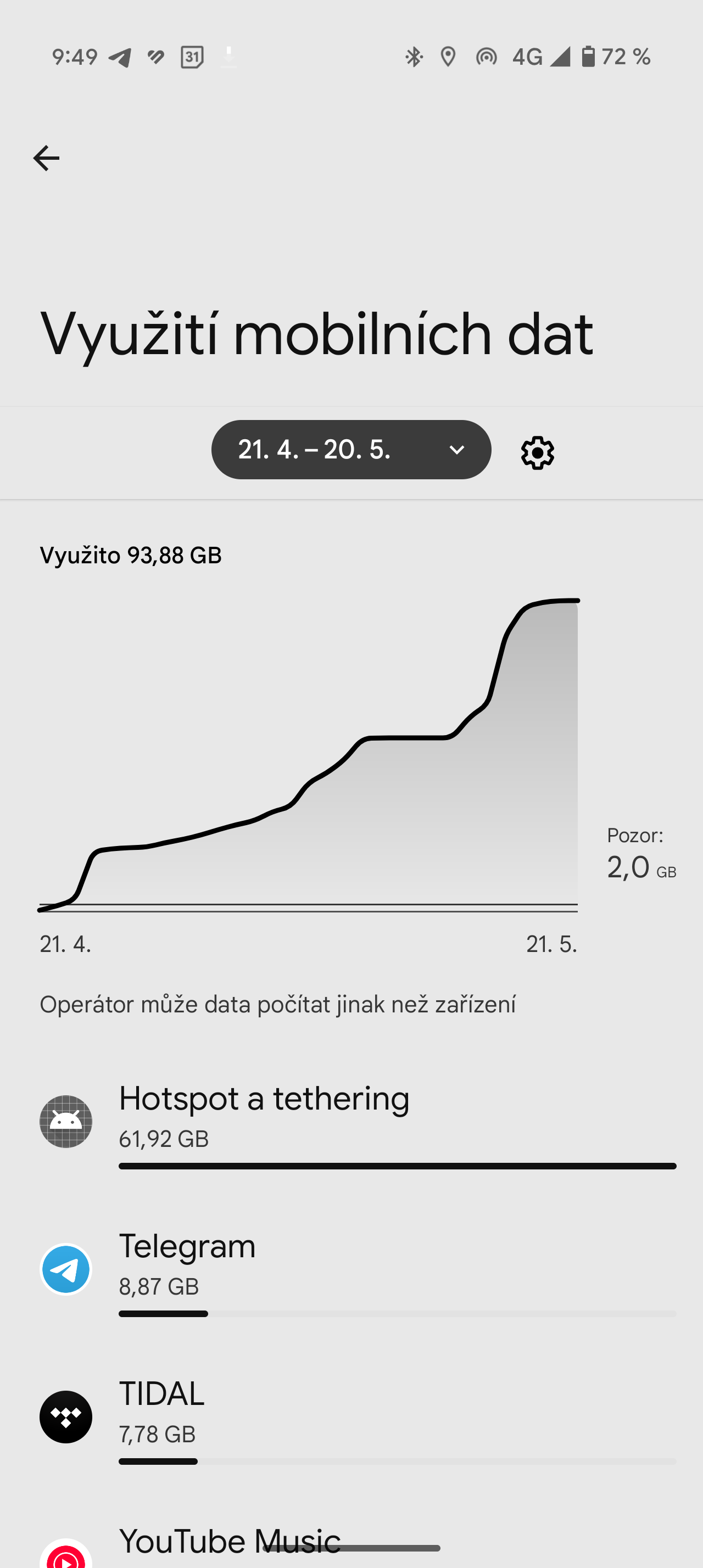 Spotřeba mobilních dat Android
