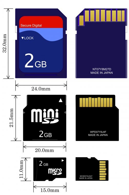 Srovnání velikostí SD, miniSD a microSD