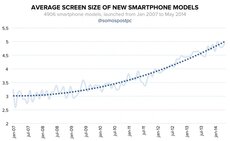 Statistika displejů