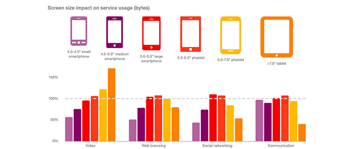 Statistiky Ericsson